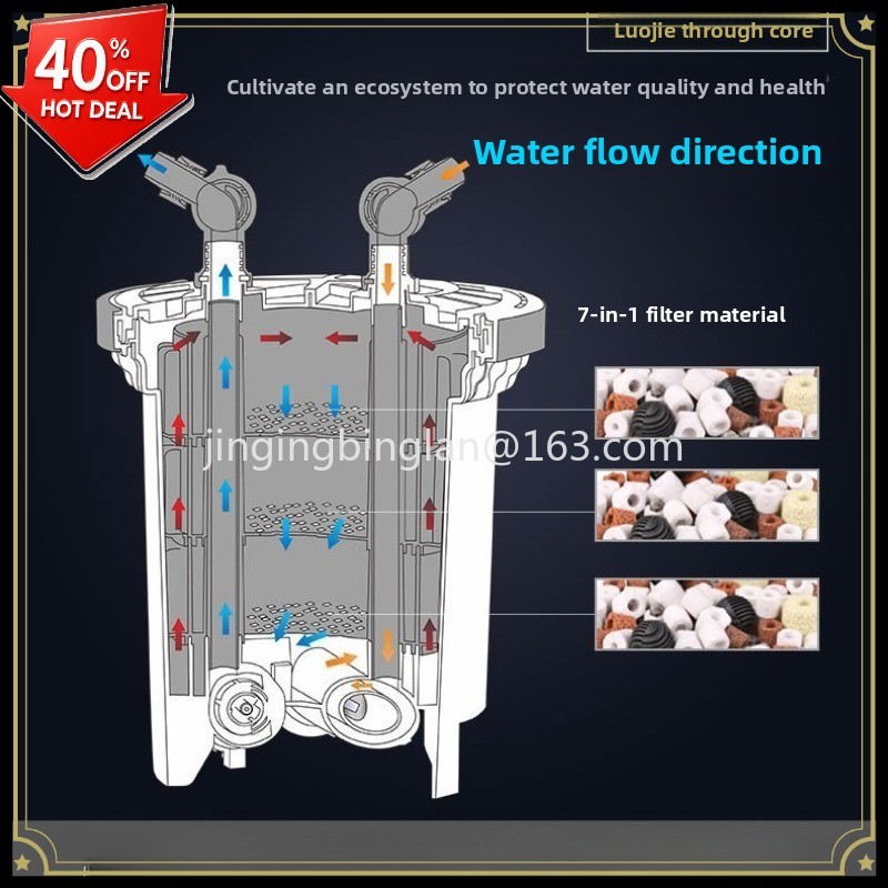 Factory direct sales of HW3000 - Aquarium Fish For Sale recension och pris